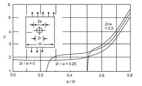 1750_Stress Intensity Of Cracks In Finite Bodies 11.png